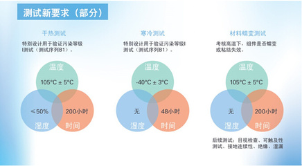 TV萊茵專(zhuān)家解讀:十年一遇的光伏組件標(biāo)準(zhǔn)更新