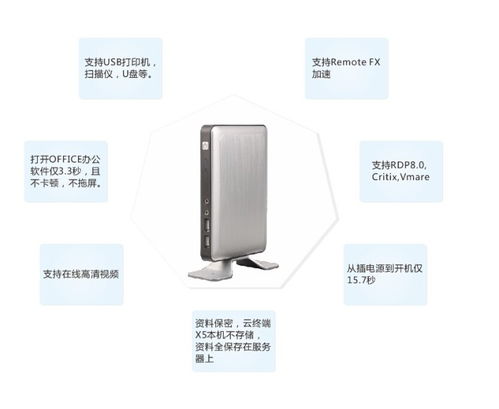 超低功耗超低成本迷你辦公云電腦 價(jià)格、圖片與批發(fā)采購指南