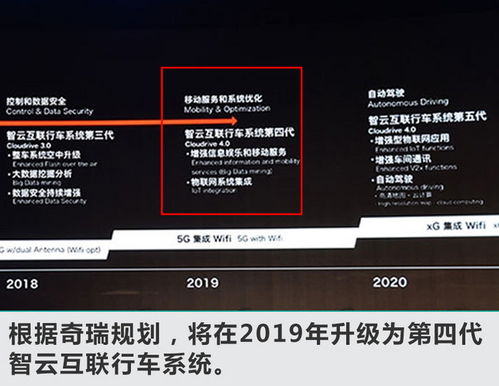 奇瑞加速布局未來出行 明年每季度推一款新車，全面覆蓋5G網(wǎng)絡(luò)與信息系統(tǒng)集成服務(wù)
