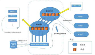 軟件開發的廣闊天地 超越編碼的核心維度